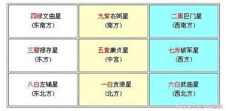 貪狼屬性|紫微斗數筆記: 貪狼